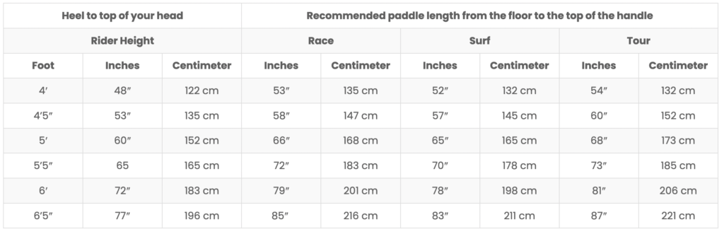 paddle length